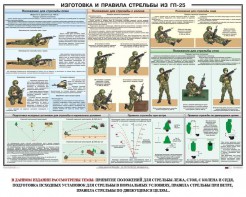 Плакат "Изготовка и правила стрельбы из ГП-25" - fgospostavki.ru - Нижневартовск