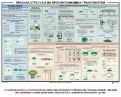 Плакат "Правила стрельбы из противотанковых гранатометов" - fgospostavki.ru - Нижневартовск