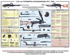 Плакат "7,62-мм пулеметы Калашникова ПКТ, ПКМ" - fgospostavki.ru - Нижневартовск