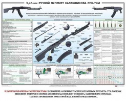 Плакат "5,45-мм ручной пулемет Калашникова РПК74" - fgospostavki.ru - Нижневартовск