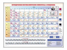 Электронно-справочная информационная таблица Д. И. Менделеева, адаптивная, с сенсорным пультом управления и планшетом со шрифтом Брайля - fgospostavki.ru - Нижневартовск