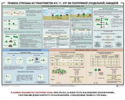 Плакат "Правила стрельбы из гранатометов АГС-17, СПГ-9 полупрямой (раздельной) наводкой" - fgospostavki.ru - Нижневартовск