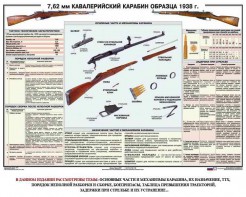 Плакат "7,62-мм кавалерийский карабин образца 1938 г." - fgospostavki.ru - Нижневартовск