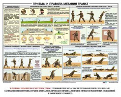 Плакат "Приемы и правила метания гранат" - fgospostavki.ru - Нижневартовск