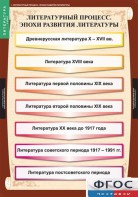 Комплект таблиц. Литература 9 класс. - fgospostavki.ru - Нижневартовск