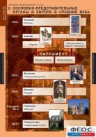 Комплект таблиц. История Средних веков. 6 класс. - fgospostavki.ru - Нижневартовск