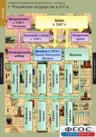 Комплект таблиц. История. Развитие Российского государства в XV-XVI веках. - fgospostavki.ru - Нижневартовск