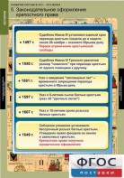 Комплект таблиц. История. Развитие России в XVII-XVIII веках. - fgospostavki.ru - Нижневартовск