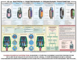 Плакат "40-мм выстрелы к подствольным и специальным гранатометам" - fgospostavki.ru - Нижневартовск