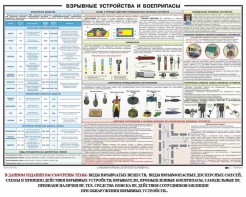 Плакат "Взрывные устройства и боеприпасы" - fgospostavki.ru - Нижневартовск