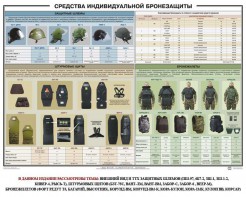 Плакат "Средства индивидуальной бронезащиты" - fgospostavki.ru - Нижневартовск