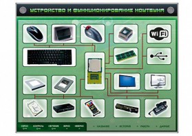 Электрифицированный информационный стенд-тренажер "Устройство и функционирование ноутбука" с функцией контроля и обучения - fgospostavki.ru - Нижневартовск