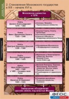 Комплект таблиц. История России (обобщающие таблицы). - fgospostavki.ru - Нижневартовск