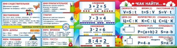 Стенд над доской - fgospostavki.ru - Нижневартовск