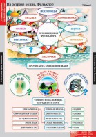 Комплект таблиц. Литературное чтение 3 класс. - fgospostavki.ru - Нижневартовск