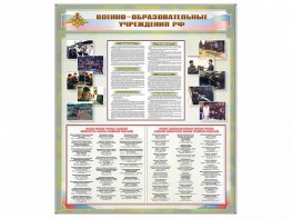 Стенд "Военные образовательные учреждения Российской Федерации" - fgospostavki.ru - Нижневартовск