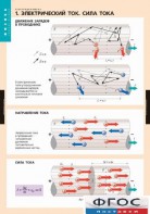 Комплект таблиц. Физика. Электродинамика. - fgospostavki.ru - Нижневартовск