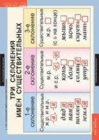 Комплект таблиц. Русский язык 4 класс. - fgospostavki.ru - Нижневартовск