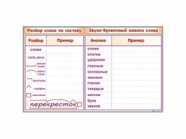 Фрагмент демонстрационный маркерный "Звуко-буквенный анализ слова" - fgospostavki.ru - Нижневартовск
