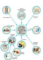Лаборатория "Электрические машины и электропривод" - fgospostavki.ru - Нижневартовск