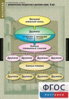 Комплект таблиц. История России 6 класс. - fgospostavki.ru - Нижневартовск