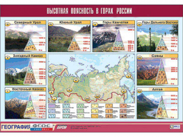 Таблица демонстрационная "Высотная поясность в горах России" (винил 100*140) - fgospostavki.ru - Нижневартовск