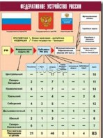 Таблица демонстрационная "Федеративное устройство России" (винил 100*140) - fgospostavki.ru - Нижневартовск
