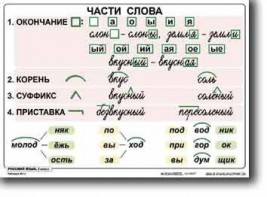 Комплект таблиц по русскому языку для начальной школы. Русский язык 2 класс - fgospostavki.ru - Нижневартовск