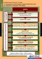 Комплект таблиц. История России 7 класс. - fgospostavki.ru - Нижневартовск