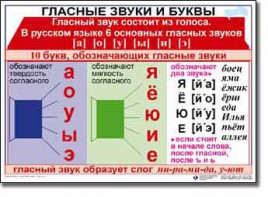 Комплект таблиц по русскому языку для начальной школы. Русский язык 1 класс - fgospostavki.ru - Нижневартовск