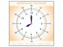 Панно демонстрационное маркерное "Циферблат часовой" - fgospostavki.ru - Нижневартовск