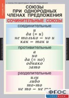 Комплект таблиц. Русский язык 8 класс - fgospostavki.ru - Нижневартовск