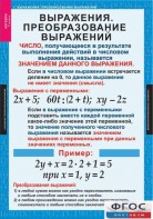 Комплект таблиц. Алгебра 7 класс - fgospostavki.ru - Нижневартовск