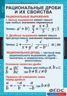 Комплект таблиц. Алгебра 8 класс. - fgospostavki.ru - Нижневартовск