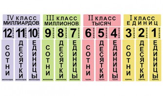 Набор магнитных карточек "Классы и разряды" - fgospostavki.ru - Нижневартовск