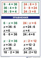 Комплект таблиц по математике для начальной школы. Математика 3 класс - fgospostavki.ru - Нижневартовск