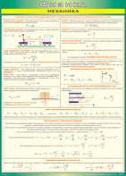 Таблица "Механика" (100х140 сантиметров, винил) - fgospostavki.ru - Нижневартовск