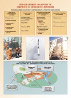 Комплект плакатов "Основы гражданской обороны и защиты от чрезвычайных ситуаций" - fgospostavki.ru - Нижневартовск