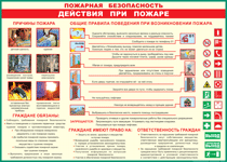 Таблица "Действия при пожаре" (100х140 сантиметров, винил) - fgospostavki.ru - Нижневартовск