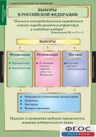 Комплект таблиц. Правоведение. Избирательное право. - fgospostavki.ru - Нижневартовск
