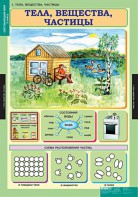 Комплект таблиц. Окружающий мир 3 класс. - fgospostavki.ru - Нижневартовск