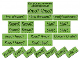 Набор магнитных карточек "Вопросы к членам предложения" (фон зелёный) - fgospostavki.ru - Нижневартовск