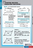 Комплект таблиц. Математика. Векторы. - fgospostavki.ru - Нижневартовск