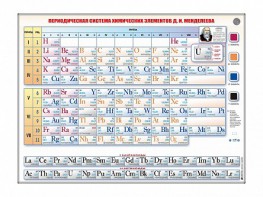 Справочно-информационный стенд (световой) "Периодическая система химических элементов Д.И. Менделеева" - fgospostavki.ru - Нижневартовск
