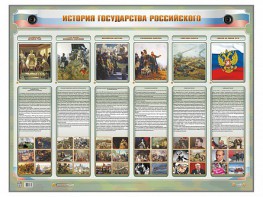 Интерактивный электрифицированный стенд "История государства Российского" - fgospostavki.ru - Нижневартовск
