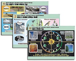 Комплект таблиц "Окружающий мир. Изменения в живой и неживой природе" (10 таблиц, А1, ламинированные) - fgospostavki.ru - Нижневартовск