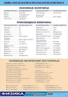 Таблица демонстрационная "Единицы физических величин. Основные физические постоянные" (винил 100*140) - fgospostavki.ru - Нижневартовск