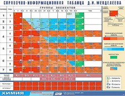 Справочно-информационная таблица Д. И. Менделеева (160х120) - fgospostavki.ru - Нижневартовск