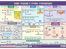 Таблица демонстрационная "Общие сведения о группах углеводородов" (винил 70х100) - fgospostavki.ru - Нижневартовск