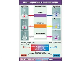 Таблица демонстрационная "Окраска индикаторов в различных средах" (винил 70x100) - fgospostavki.ru - Нижневартовск